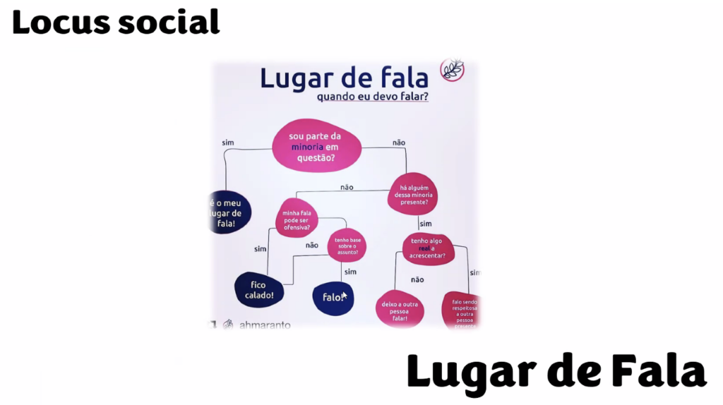 diagrama sobre cuando hablar